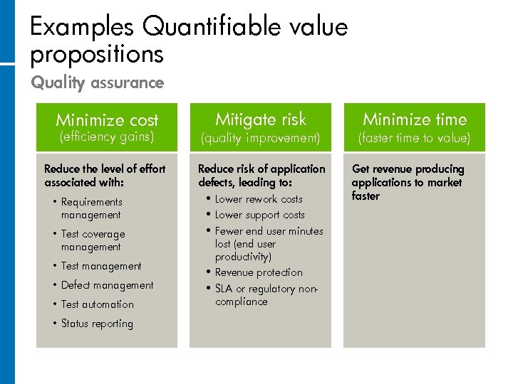 Examples Quantifiable value propositions Quality assurance Minimize cost Mitigate risk (efficiency gains) (quality improvement)