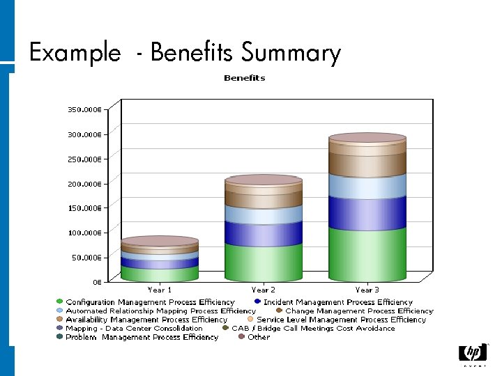 Example - Benefits Summary 