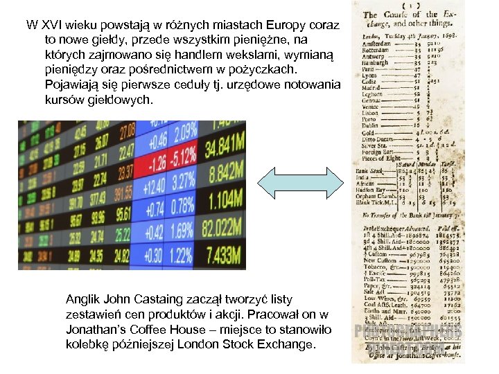 W XVI wieku powstają w różnych miastach Europy coraz to nowe giełdy, przede wszystkim
