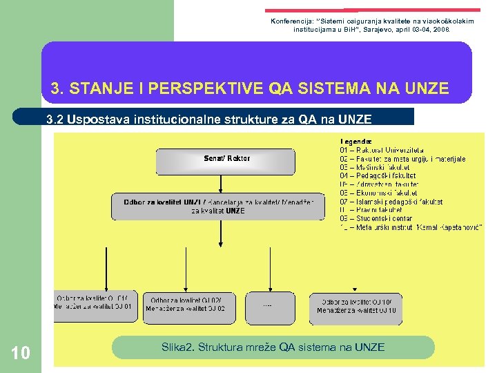 Konferencija: ‘’Sistemi osiguranja kvalitete na visokoškolskim institucijama u Bi. H”, Sarajevo, april 03 -04,