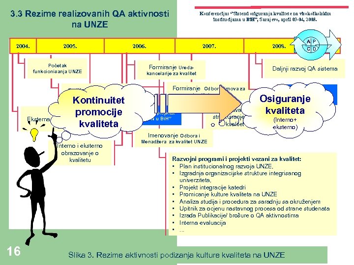 3. 3 Rezime realizovanih QA aktivnosti na UNZE 2004. 2005. Početak funkcionisanja UNZE Godišnji