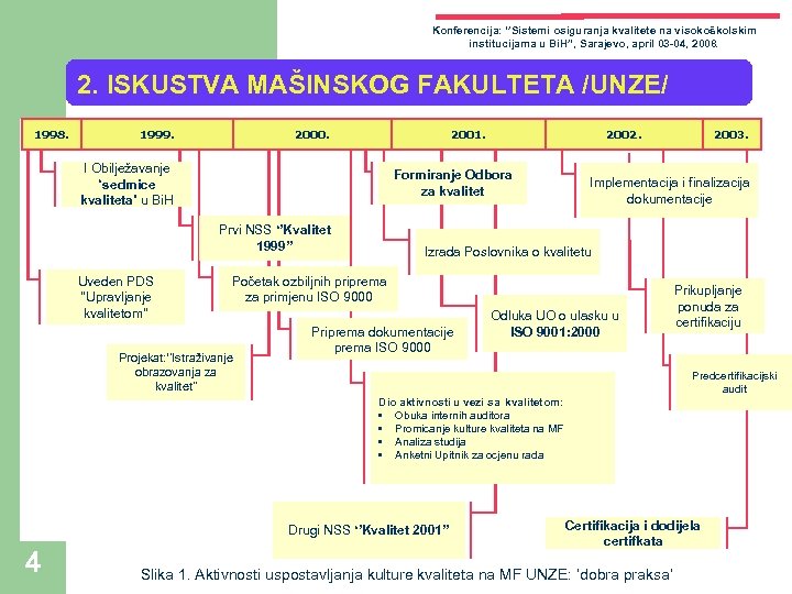 Konferencija: ‘’Sistemi osiguranja kvalitete na visokoškolskim institucijama u Bi. H”, Sarajevo, april 03 -04,