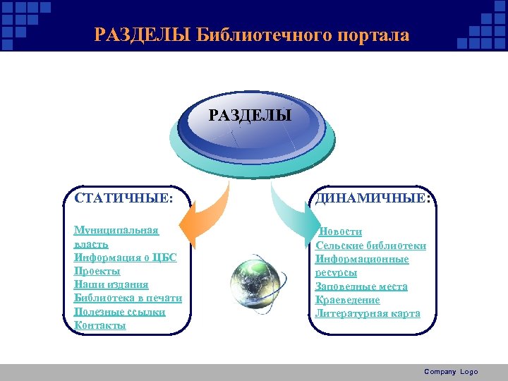 РАЗДЕЛЫ Библиотечного портала РАЗДЕЛЫ СТАТИЧНЫЕ: ДИНАМИЧНЫЕ: Муниципальная власть Информация о ЦБС Проекты Наши издания