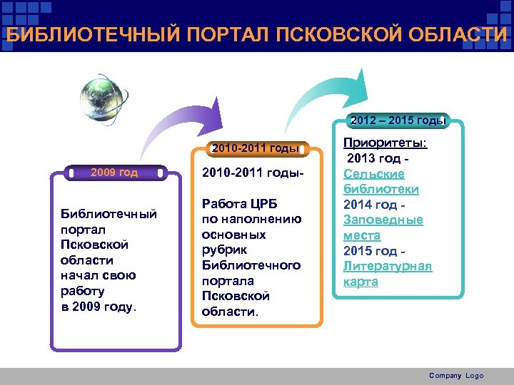 БИБЛИОТЕЧНЫЙ ПОРТАЛ ПСКОВСКОЙ ОБЛАСТИ 2012 – 2015 годы 2010 -2011 годы 2009 год Библиотечный