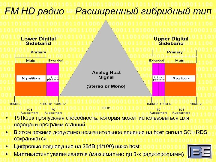 FM HD радио – Расширенный гибридный тип • • 151 kbps пропускная способность, которая
