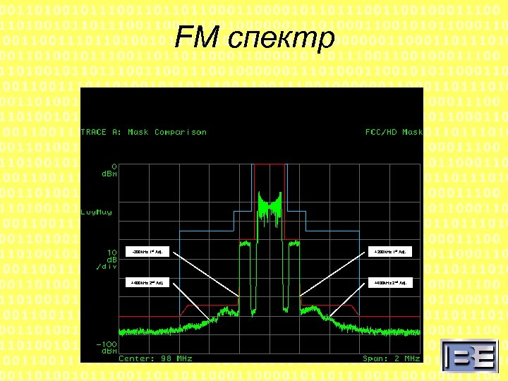 FM спектр -200 k. Hz 1 st Adj. +400 k. Hz 2 nd Adj.