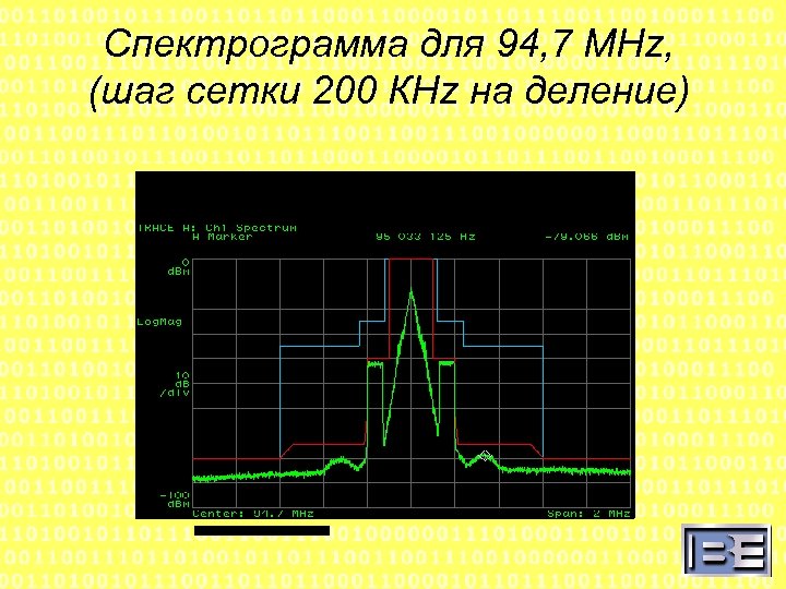 Спектрограмма для 94, 7 MHz, (шаг сетки 200 КHz на деление) 