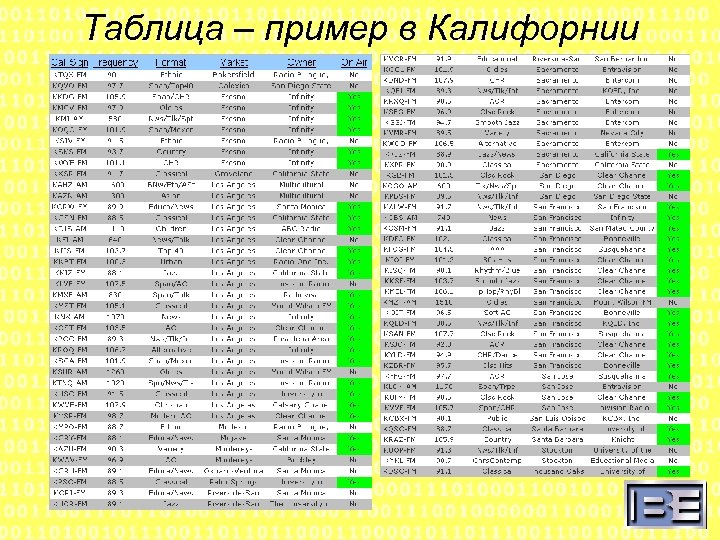 Телефон калифорния пример. Телефонные номера Калифорнии. Номер телефона в Калифорнии. Код мобильного телефона Калифорнии. Американский мобильный номер.