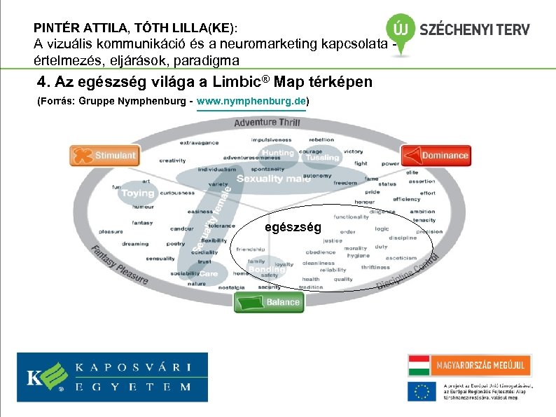 PINTÉR ATTILA, TÓTH LILLA(KE): A vizuális kommunikáció és a neuromarketing kapcsolata értelmezés, eljárások, paradigma