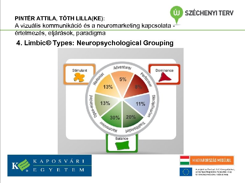 PINTÉR ATTILA, TÓTH LILLA(KE): A vizuális kommunikáció és a neuromarketing kapcsolata értelmezés, eljárások, paradigma