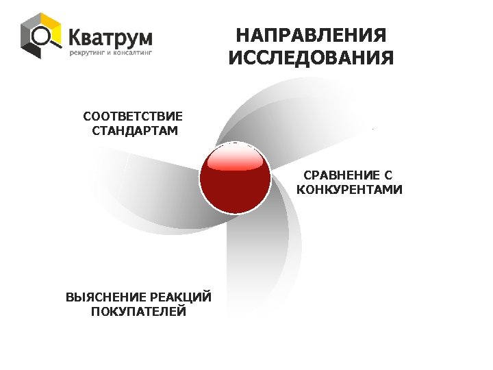 НАПРАВЛЕНИЯ ИССЛЕДОВАНИЯ СООТВЕТСТВИЕ СТАНДАРТАМ СРАВНЕНИЕ С КОНКУРЕНТАМИ ВЫЯСНЕНИЕ РЕАКЦИЙ ПОКУПАТЕЛЕЙ 