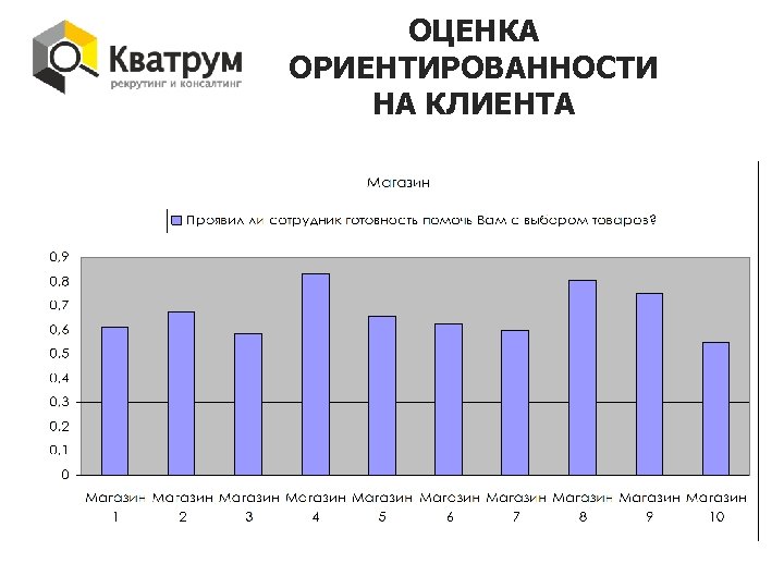 ОЦЕНКА ОРИЕНТИРОВАННОСТИ НА КЛИЕНТА 