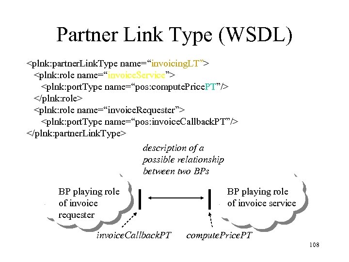 Partner Link Type (WSDL) <plnk: partner. Link. Type name=“invoicing. LT”> <plnk: role name=“invoice. Service”>
