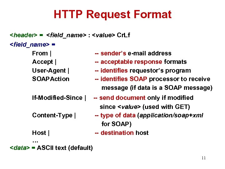 HTTP Request Format <header> = <field_name> : <value> Cr. Lf <field_name> = From |