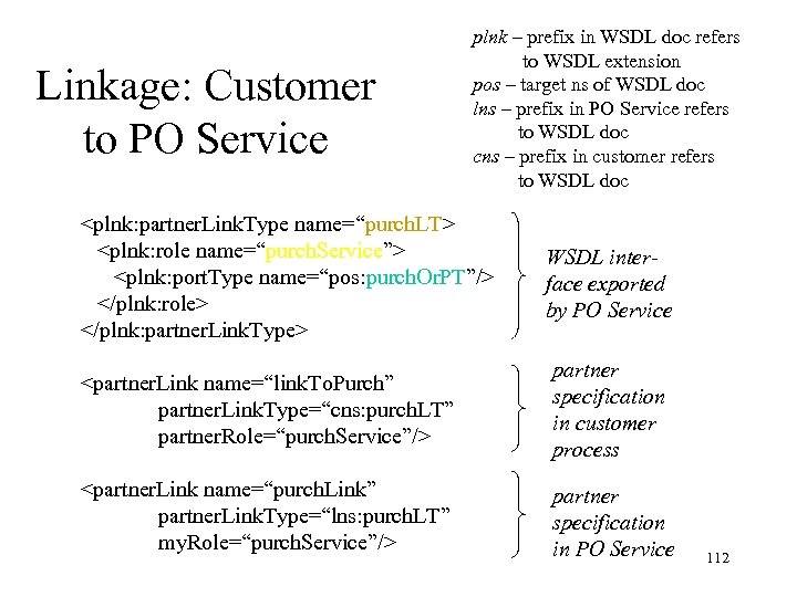 Linkage: Customer to PO Service plnk – prefix in WSDL doc refers to WSDL