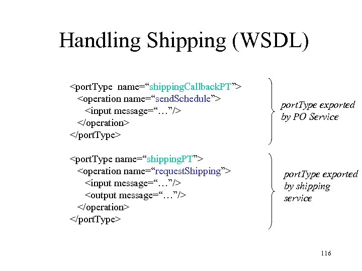 Handling Shipping (WSDL) <port. Type name=“shipping. Callback. PT”> <operation name=“send. Schedule”> <input message=“…”/> </operation>