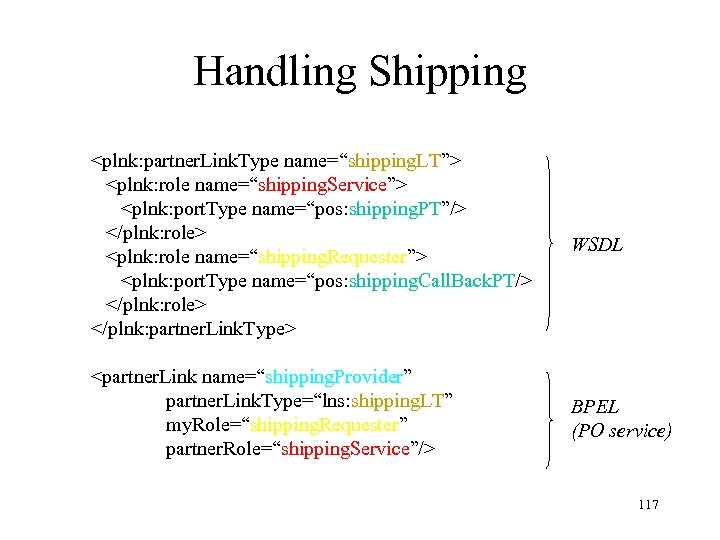Handling Shipping <plnk: partner. Link. Type name=“shipping. LT”> <plnk: role name=“shipping. Service”> <plnk: port.