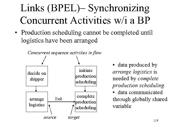Links (BPEL)– Synchronizing Concurrent Activities w/i a BP • Production scheduling cannot be completed