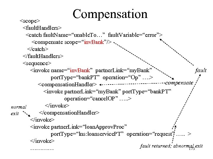 Compensation <scope> <fault. Handlers> <catch fault. Name=“unable. To…” fault. Variable=“error”> <compensate scope=“inv. Bank”/> </catch>