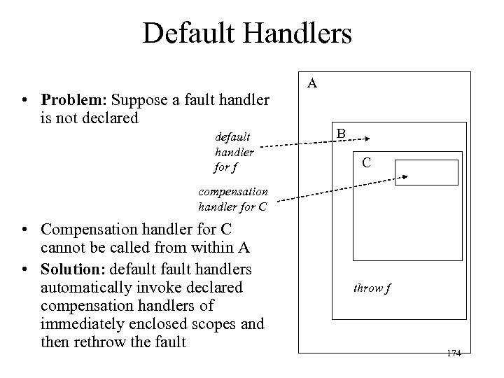 Default Handlers • Problem: Suppose a fault handler is not declared default handler for