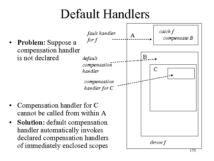 Default Handlers • Problem: Suppose a compensation handler is not declared fault handler for