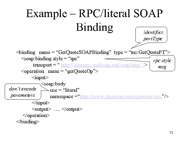 Example – RPC/literal SOAP Binding identifies port. Type <binding name = “Get. Quote. SOAPBinding”