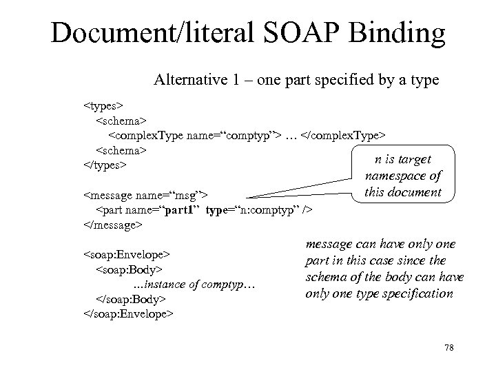 Document/literal SOAP Binding Alternative 1 – one part specified by a type <types> <schema>