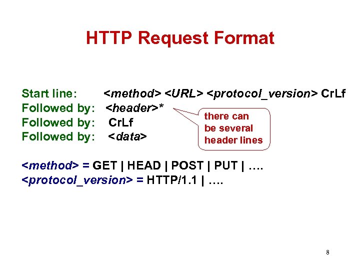 HTTP Request Format Start line: <method> <URL> <protocol_version> Cr. Lf Followed by: <header>* there