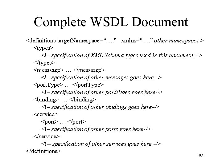 Complete WSDL Document <definitions target. Namespace=“…. ” xmlns=“ …” other namespaces > <types> <!–