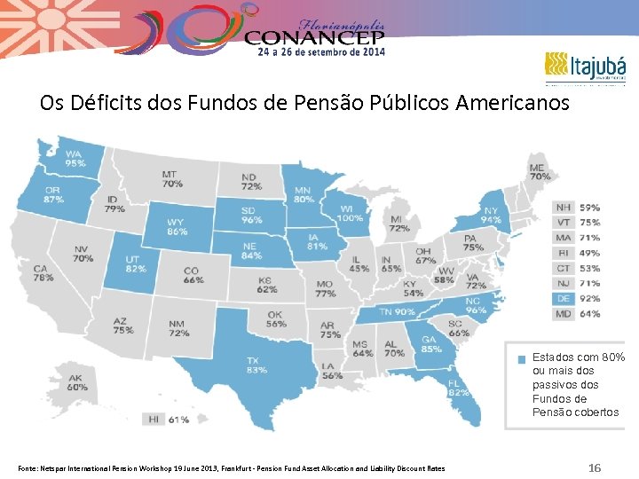Os Déficits dos Fundos de Pensão Públicos Americanos Estados com 80% ou mais dos