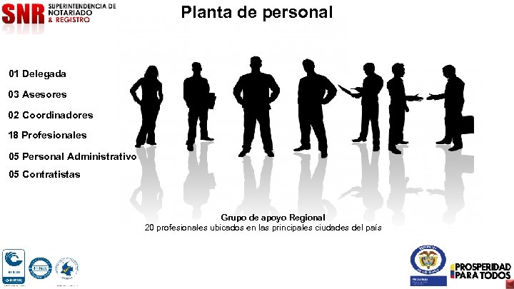 Planta de personal 01 Delegada 03 Asesores 02 Coordinadores 18 Profesionales 05 Personal Administrativo