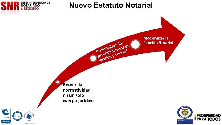 Nuevo Estatuto Notarial los izar tos de l ona Raci edimien ntrol proc ión