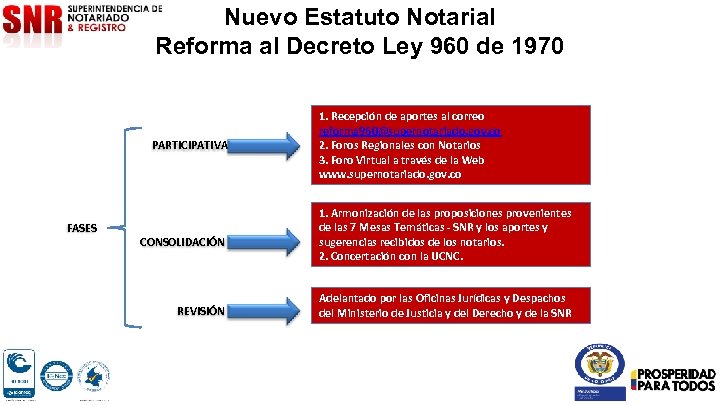 Nuevo Estatuto Notarial Reforma al Decreto Ley 960 de 1970 PARTICIPATIVA FASES CONSOLIDACIÓN REVISIÓN