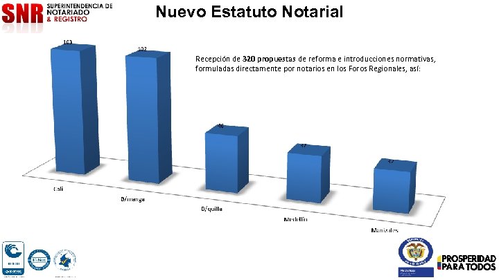 Nuevo Estatuto Notarial Recepción de 320 propuestas de reforma e introducciones normativas, formuladas directamente