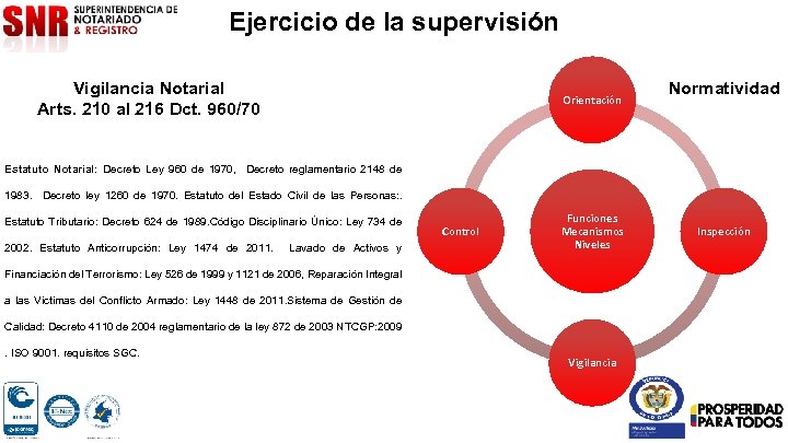 Ejercicio de la supervisión Vigilancia Notarial Arts. 210 al 216 Dct. 960/70 Orientación Normatividad