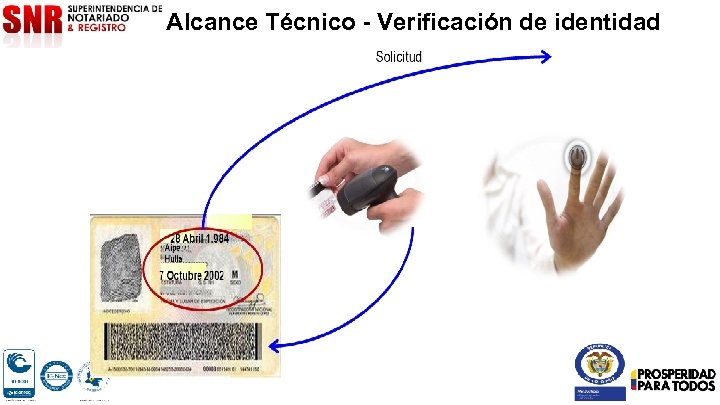 Alcance Técnico - Verificación de identidad 