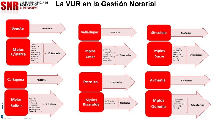 La VUR en la Gestión Notarial 