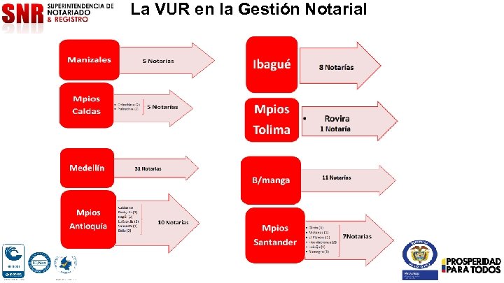 La VUR en la Gestión Notarial 