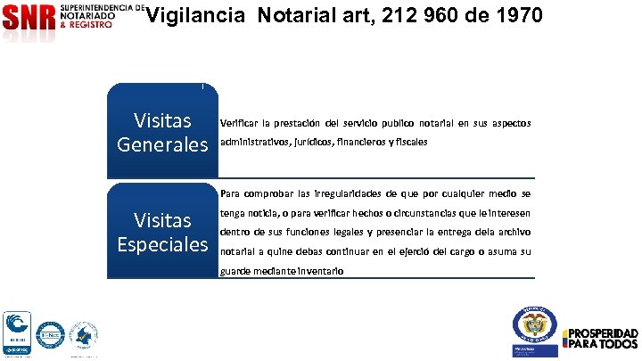 Vigilancia Notarial art, 212 960 de 1970 Visitas Generales Verificar la prestación del servicio