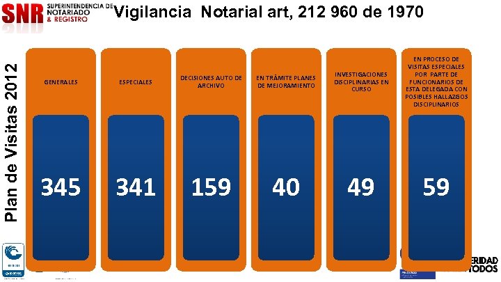 Plan de Visitas 2012 Vigilancia Notarial art, 212 960 de 1970 GENERALES ESPECIALES DECISIONES