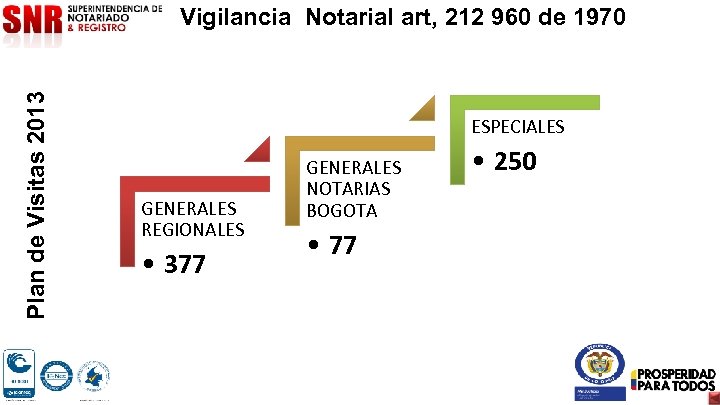 Plan de Visitas 2013 Vigilancia Notarial art, 212 960 de 1970 ESPECIALES GENERALES REGIONALES