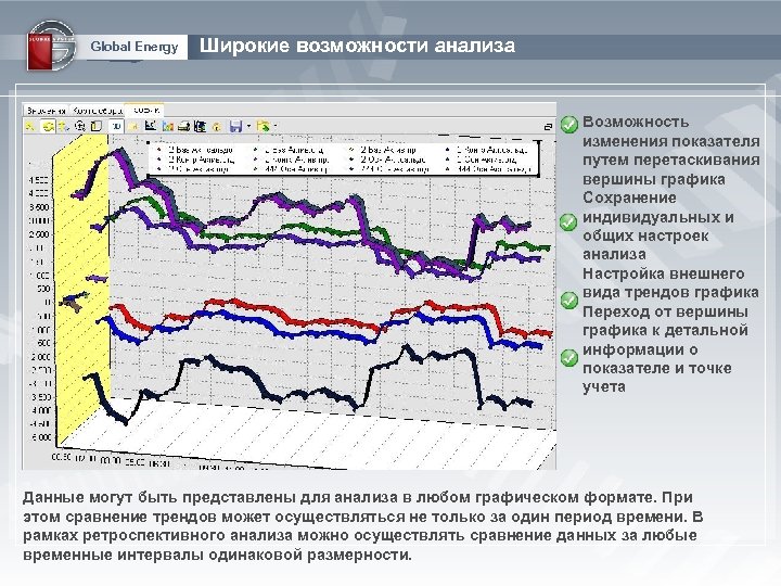 Global Energy Широкие возможности анализа Возможность изменения показателя путем перетаскивания вершины графика Сохранение индивидуальных