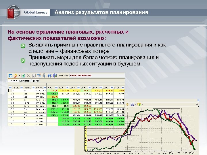 Global Energy Анализ результатов планирования На основе сравнение плановых, расчетных и фактических показателей возможно: