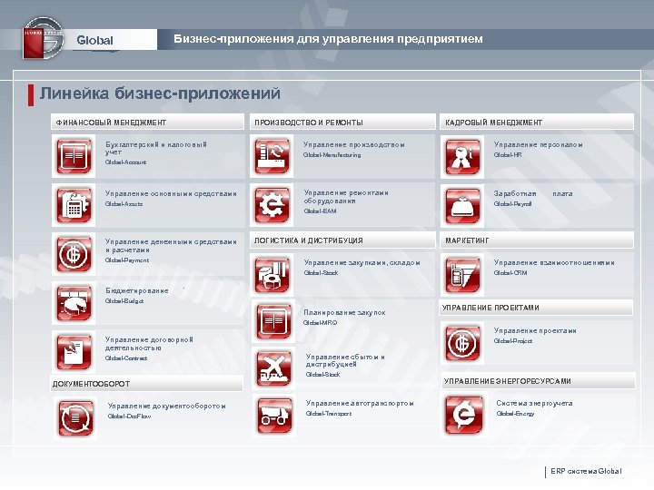 Global Бизнес-приложения для управления предприятием Линейка бизнес-приложений ФИНАНСОВЫЙ МЕНЕДЖМЕНТ ПРОИЗВОДСТВО И РЕМОНТЫ Бухгалтерский и
