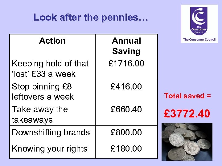 Look after the pennies… Action Keeping hold of that ‘lost’ £ 33 a week