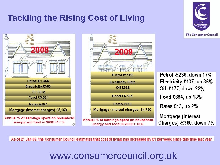 Tackling the Rising Cost of Living www. consumercouncil. org. uk 