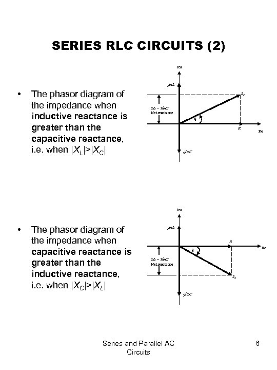 SERIES RLC CIRCUITS (2) Im jωL • The phasor diagram of the impedance when