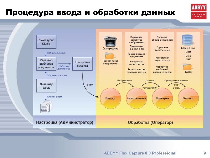 Процедура ввода и обработки данных ABBYY Flexi. Capture 8. 0 Professional 9 