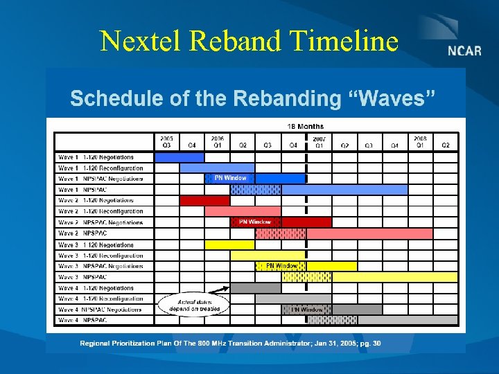 Nextel Reband Timeline 