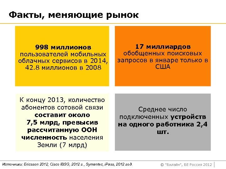 Факты, меняющие рынок 998 миллионов пользователей мобильных облачных сервисов в 2014, 42. 8 миллионов